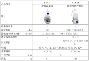 fta-1-aspirator-with-trap-flask