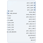 AVBES IP core (AVB/汽車乙太網路交換器IP core)