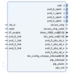 1G MTSN Switch IP Core (多連接埠TSN交換器IP core)