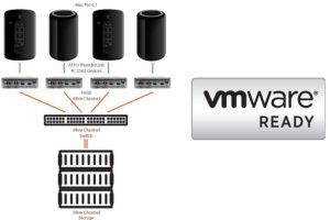 Read more about the article 【蘋果案例】支持Thunderbolt 的 VMware ESXi