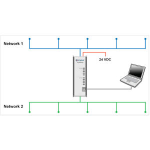 Read more about the article 【Anybus網關】 EtherNet/IP 轉 EtherCAT