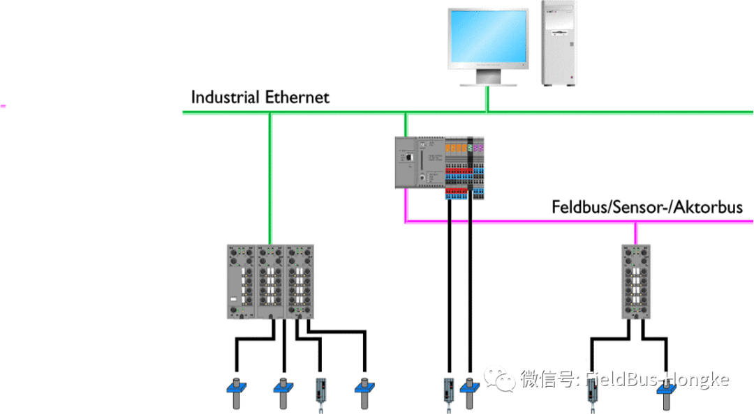 IO-Link 感測器與執行器連接架構
