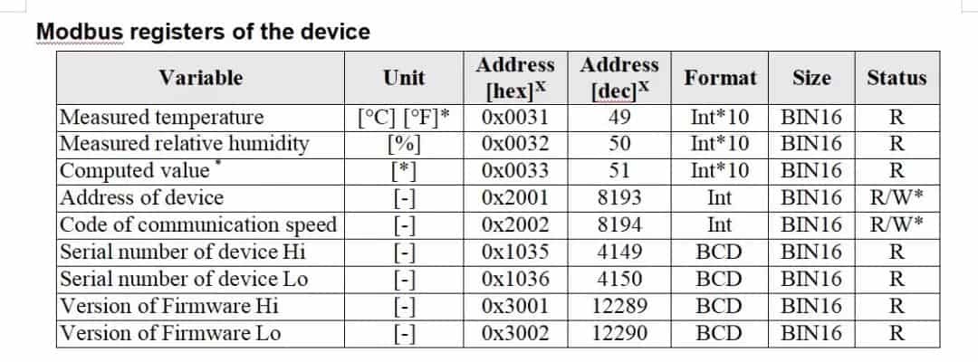 M251 Modbus R Register 【工業樹莓派】配置 Modbus RTU 主站 | 宏虹電子科技有限公司