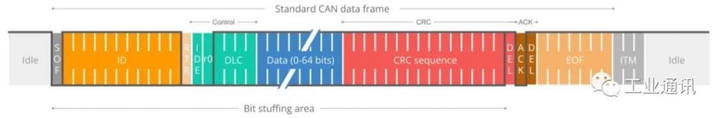 Classical CAN 正常資料訊框的位元序列示意