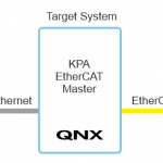 產品升級！ 宏虹KPA EtherCAT Master支援最新版QNX