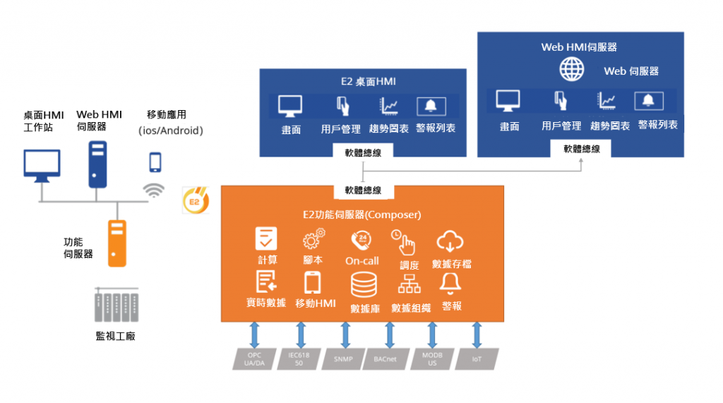 【公司新聞】宏虹電子與Codra正式建立合作夥伴關係 | 宏虹電子科技有限公司