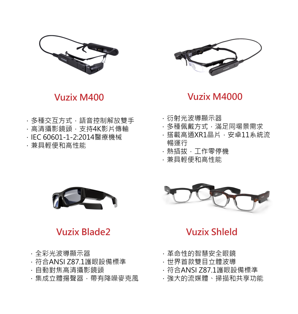  Vuzix AR智慧眼鏡產品