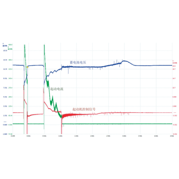 【SENT通訊介紹】簡析新型傳感器的通信方式