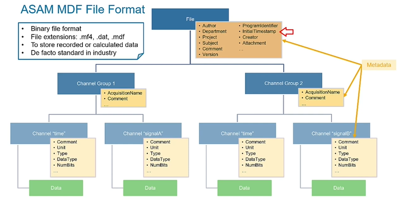 ASAM ADF File Format