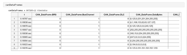 CANData Frames