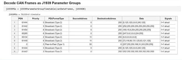 Decode-CAN-Frames-as-J1939-Parameter-Groups