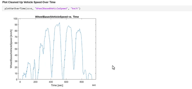 Plot Cleaned Up Vehicle Speed Over Time