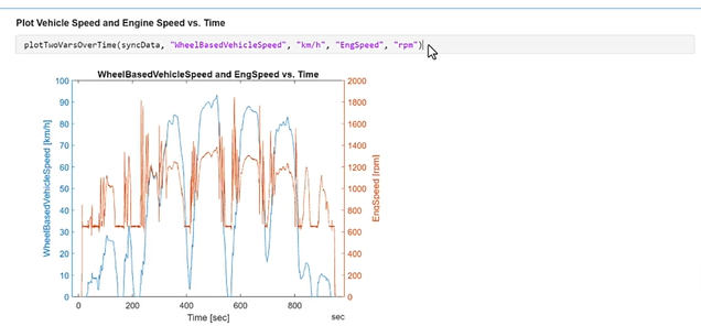 Plot Vehicel Speed and Engine Speed vs. Time