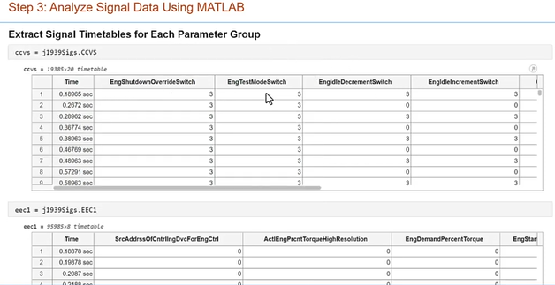 Step 3 Analyze Signal Data Using MATLAB 2