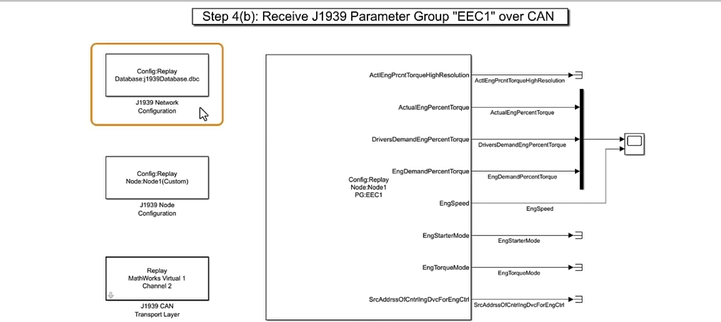 Step 4(b) Receive J1939 Parameter Group EEC1 over CAN