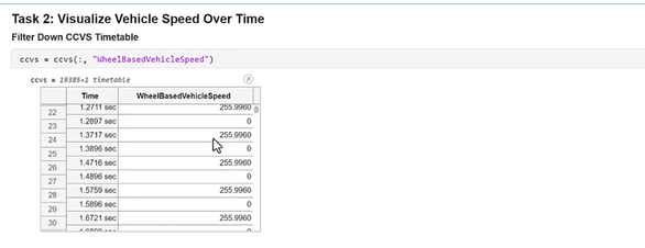 Task 2 Visualize Vehicle Speed Over Time