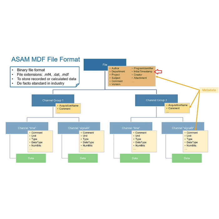 ASAM ADF File Format