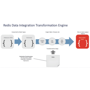 Redis Data Integration Transformation Engine
