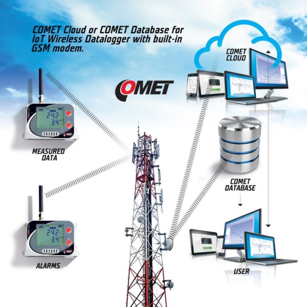 COMET Cloud 數據記錄與傳輸系統架構