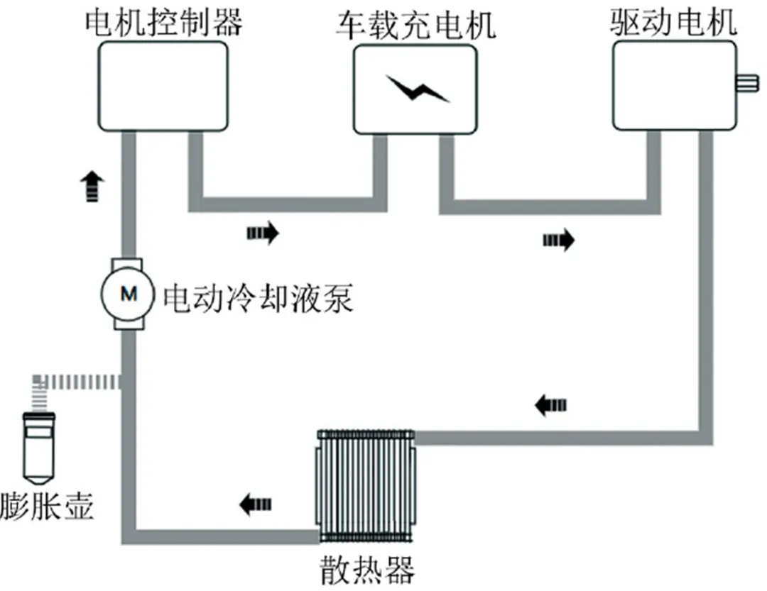 冷卻液循環系統