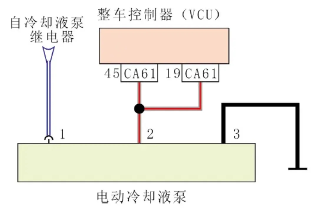 電動冷卻液泵的控制電路