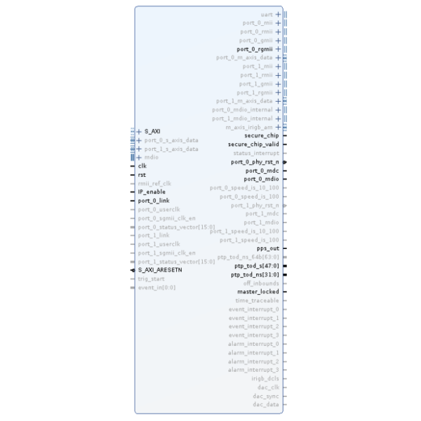 IEEE 1588v2 無CPU從站時鐘