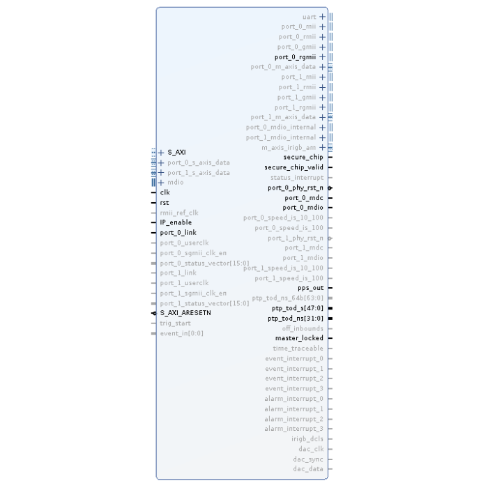 IEEE 1588v2 無CPU從站時鐘