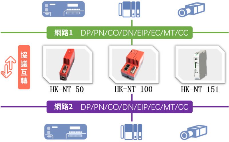 HK-NT 151協議互轉