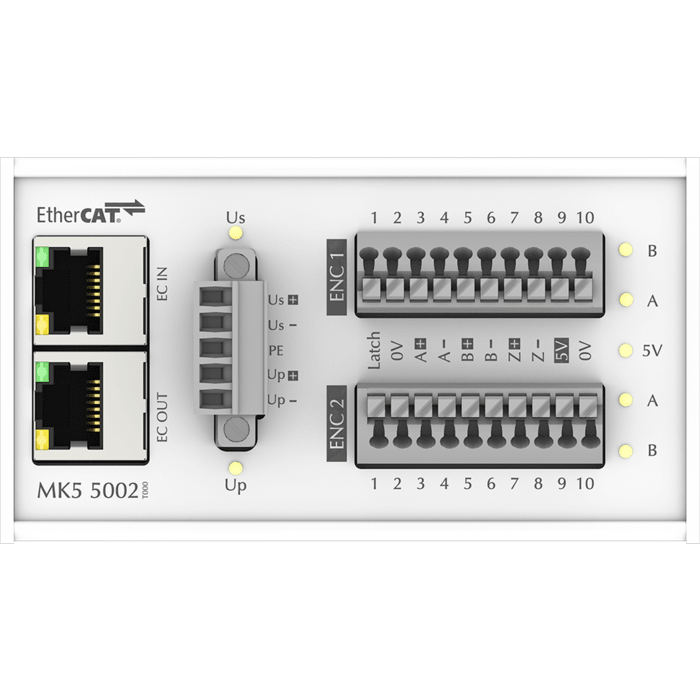 EtherCAT編碼器