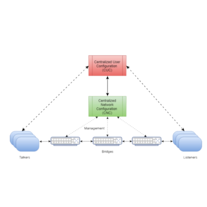 RELY-TSN-ConfiguratorTSN配置工具