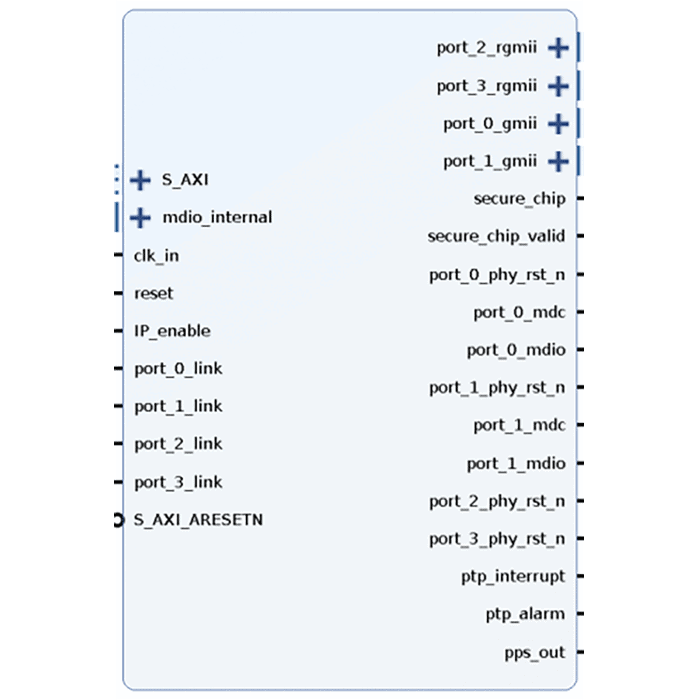 AVB-ES-IP