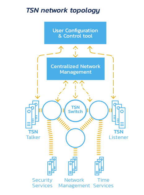 Graficos-RELYUM_TSN-network-topology