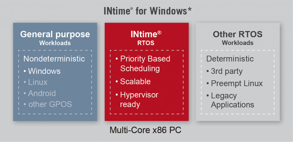 Tenasys-software-platform_INtime-RTOS