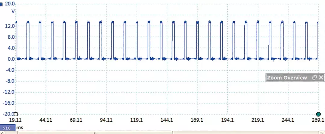 圖 9 修復線束後的 PWM 訊號電壓波形
