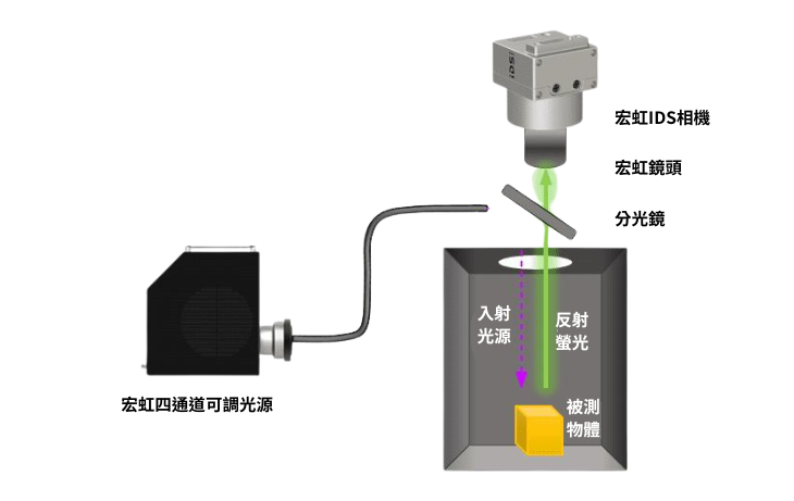 宏虹四通道可調光源 分光鏡