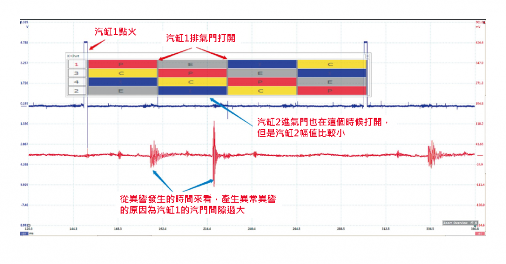 圖2 放大後的波形