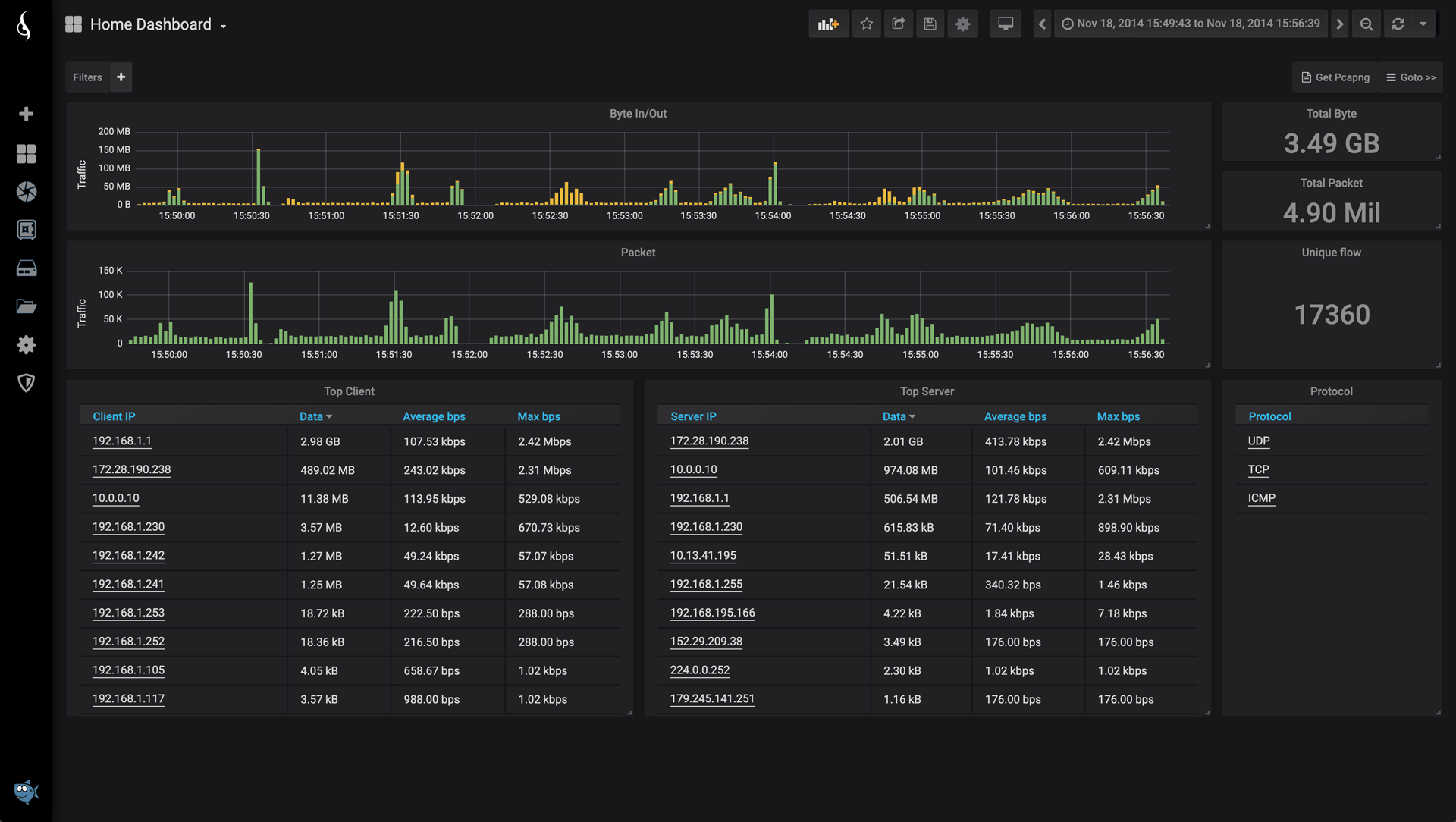 Home Dashboard