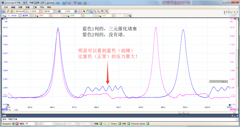 SENT測試