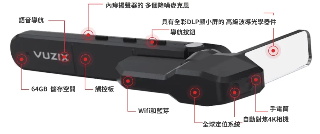 AR 智慧眼鏡,展示其語音導航、觸控板、4K相機等功能。