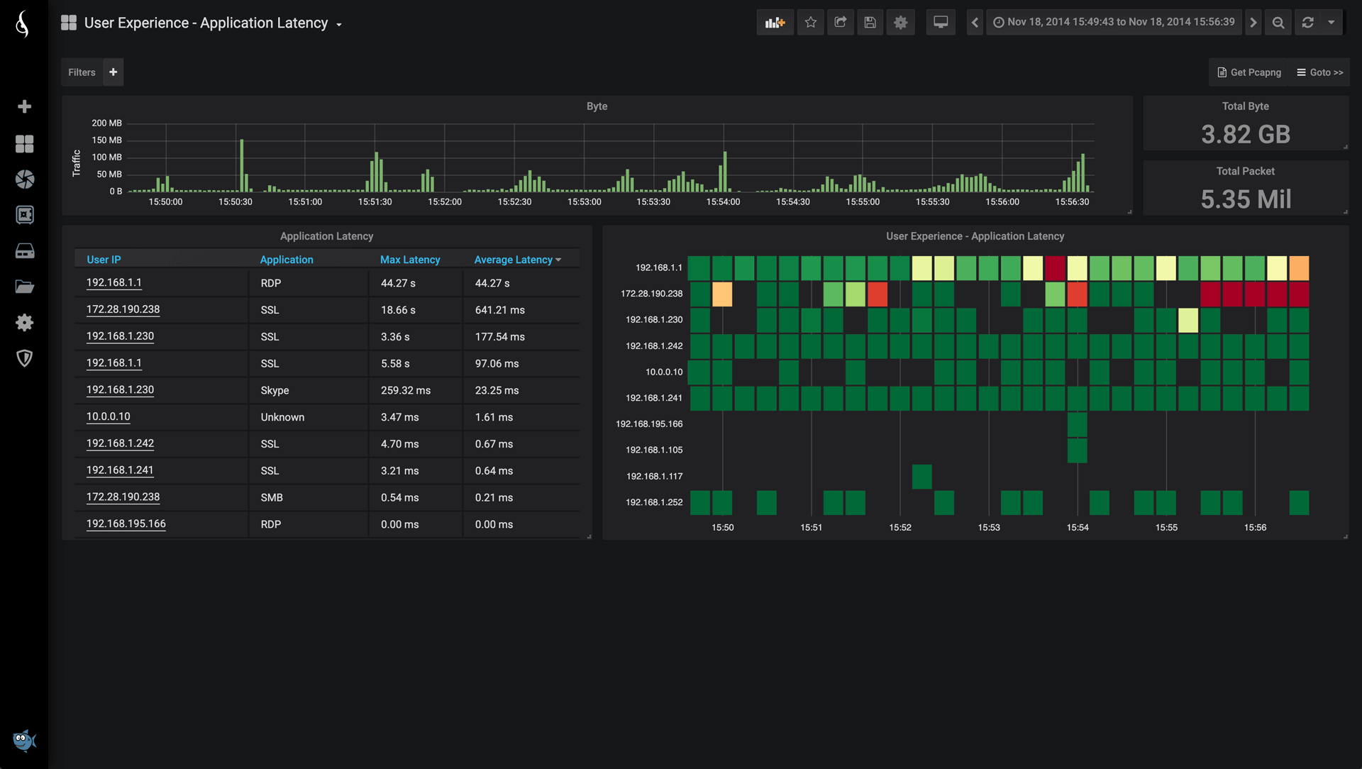 用戶體驗應用延遲（User Experience Application Latency）