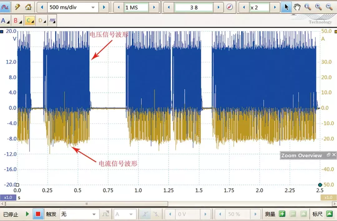 圖 4 異常波形的放大顯示