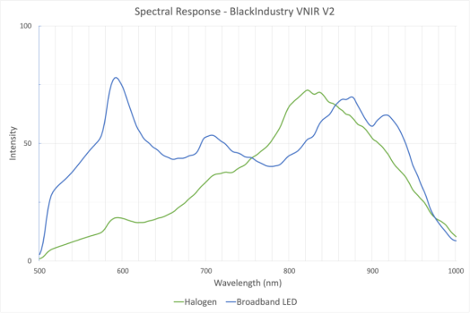 BlackIndustry VNIR V2 - 光譜響應