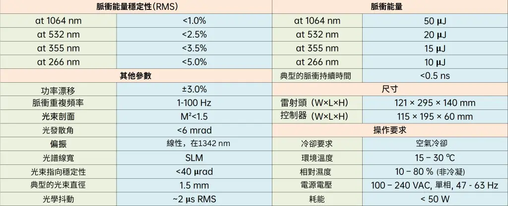 參數型號