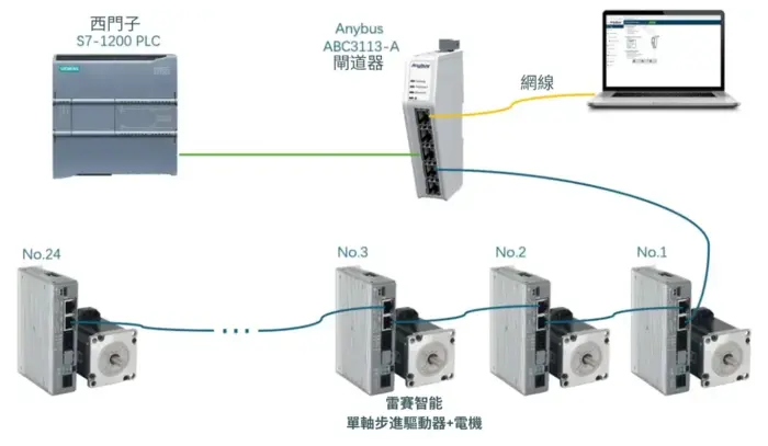 應用案例