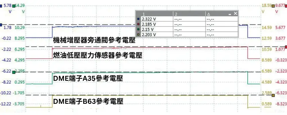 故障出現時的感測器參考電壓波形