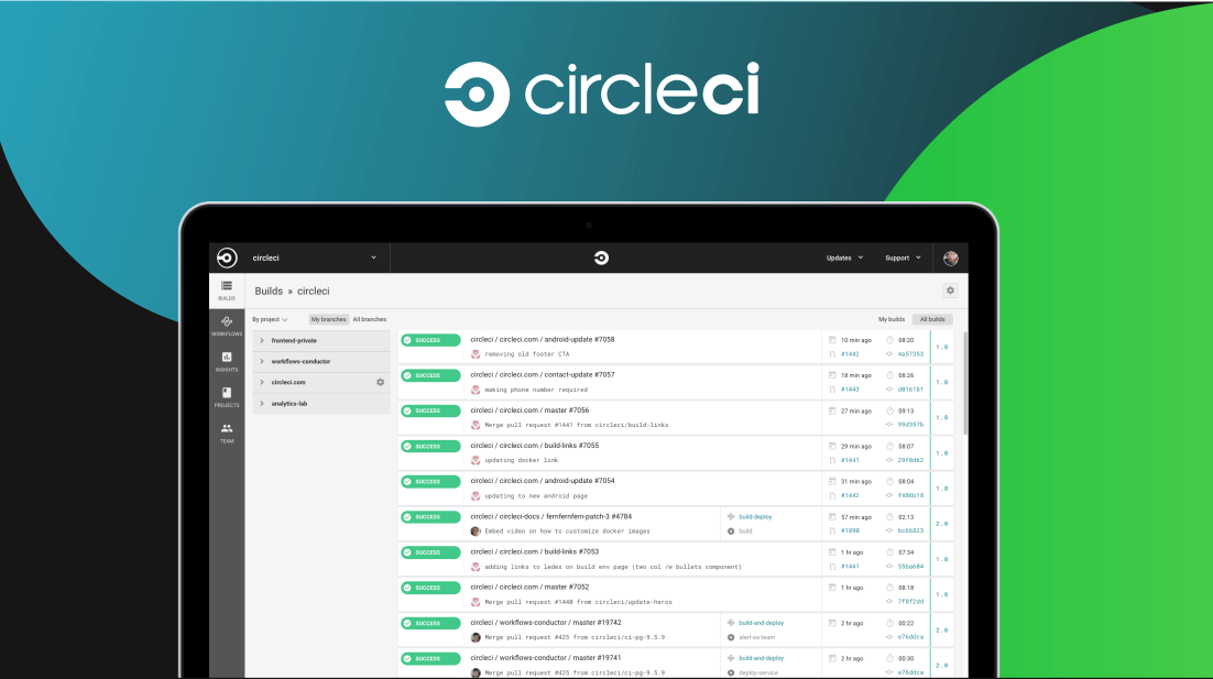 CircleCI Pipeline Diagram