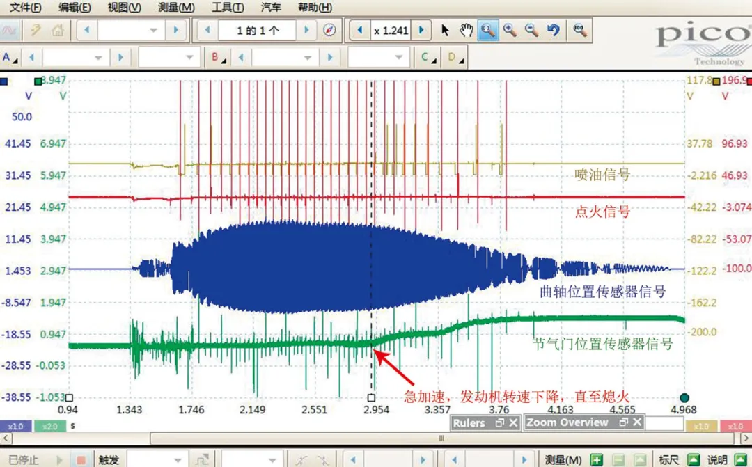 圖二、故障時的相關訊號波形