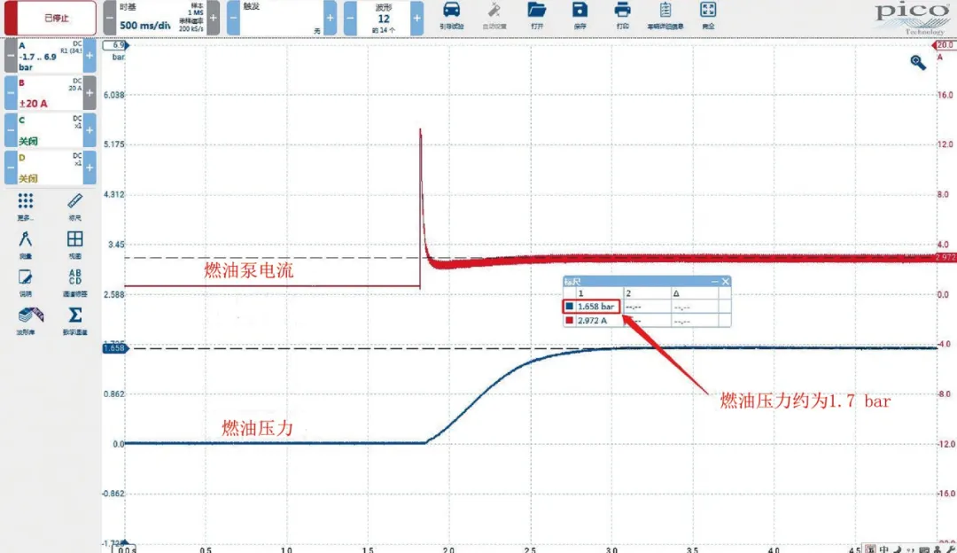 圖五、燃油壓力和燃油泵電流波形