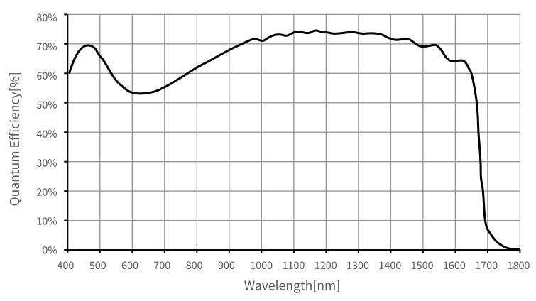 HH SWIR330KMA絕對量子效率