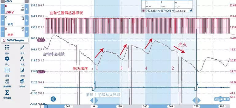 2-區域性放大後的波形